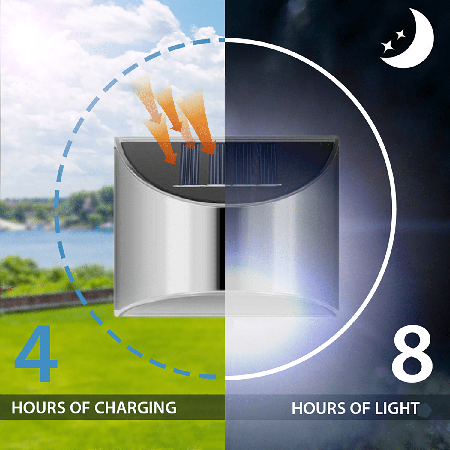 Solar LED Outdoor Lights