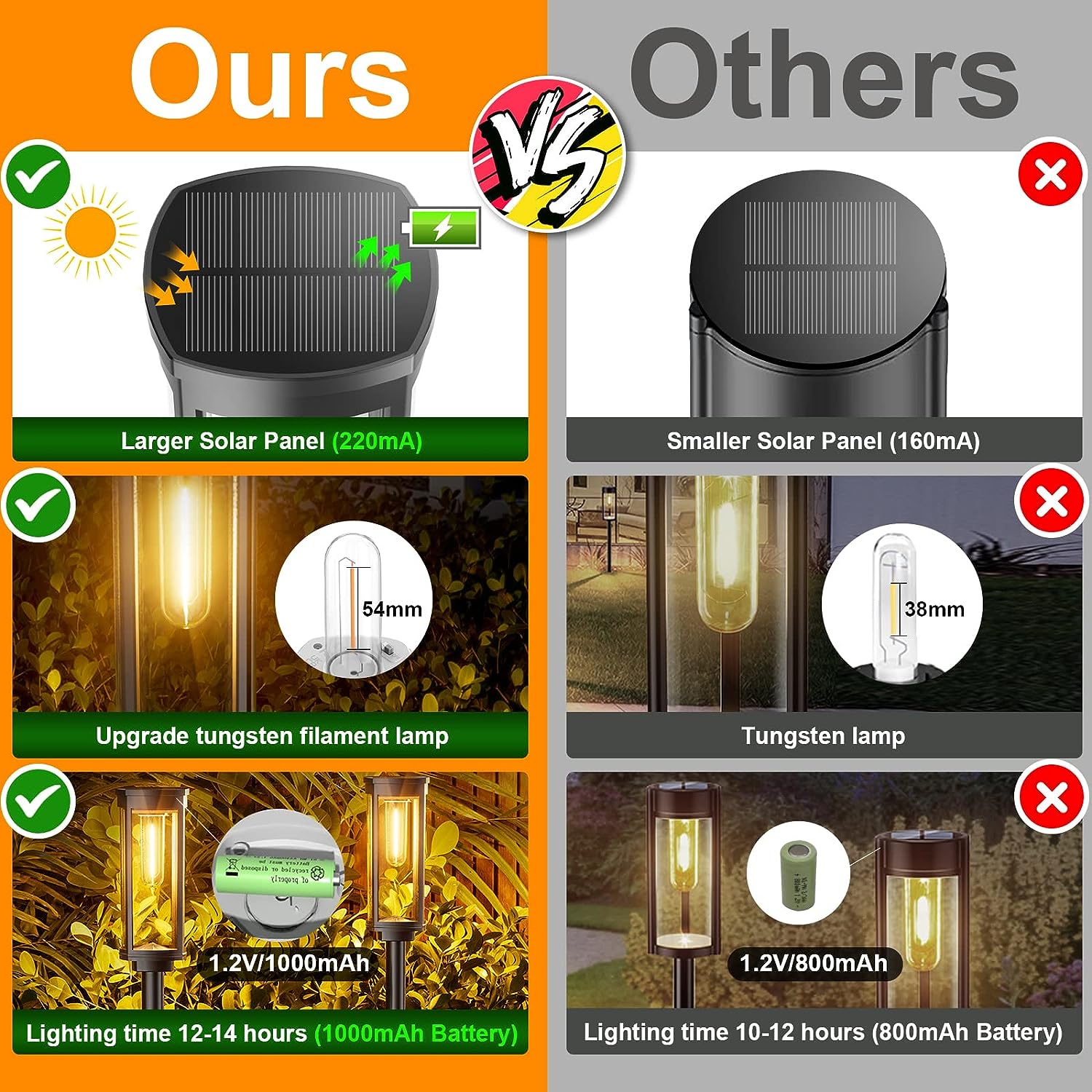 Solar Lanterns Outdoor LED Lighting | Eco-Friendly Garden & Pathway Lights | Aluminum & Plastic | Compact 19cm Design